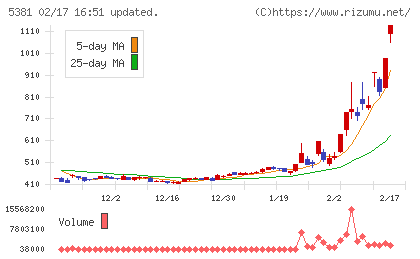 マイポックスチャート