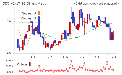 ジェノバチャート