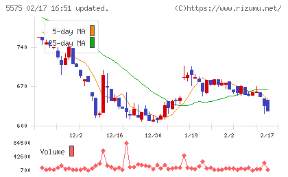 Ｇｌｏｂｅｅチャート