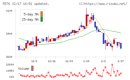 オービーシステムチャート