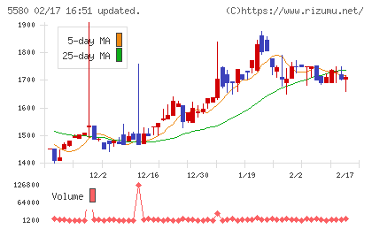 プロディライトチャート