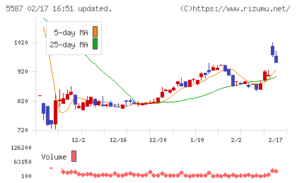 インバウンドプラットフォームチャート