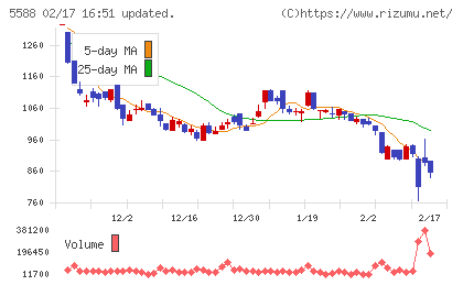 ファーストアカウンティングチャート