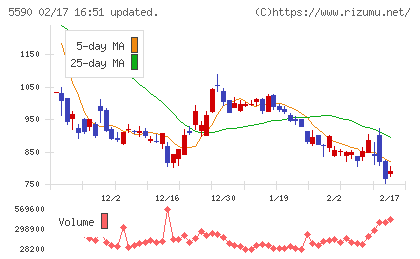 ネットスターズチャート