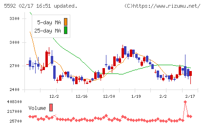 くすりの窓口チャート