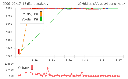 アウトルックコンサルティングチャート