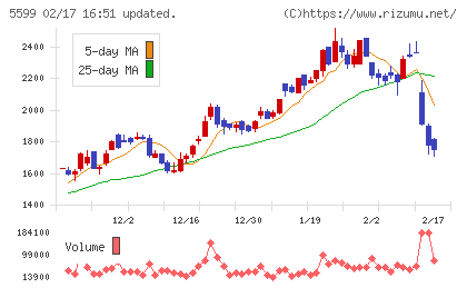 Ｓ＆Ｊチャート