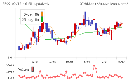 日本鋳造チャート