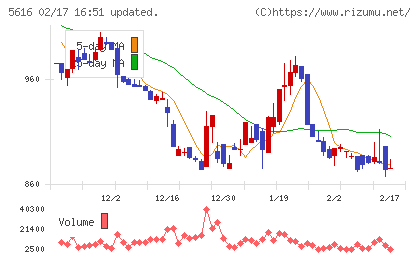 雨風太陽チャート