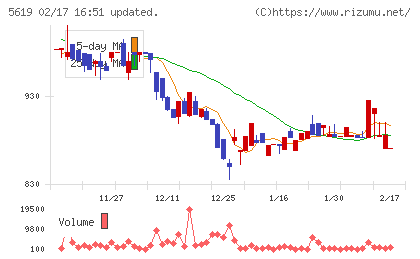 マーソチャート