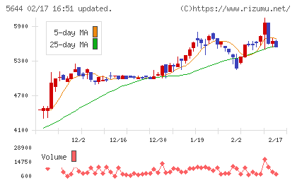 メタルアートチャート