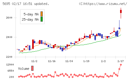 パウダーテックチャート