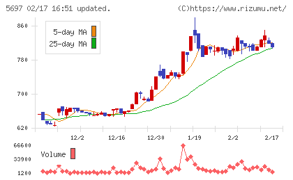 サンユウチャート