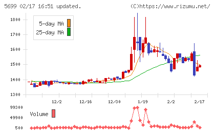 イボキンチャート