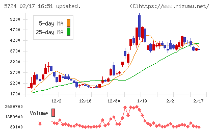 アサカ理研チャート