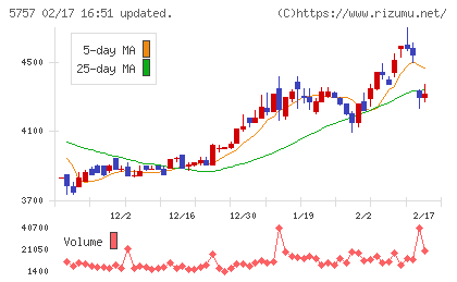 ＣＫサンエツチャート