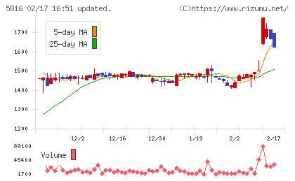 オーナンバチャート