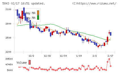 ニッポンインシュアチャート