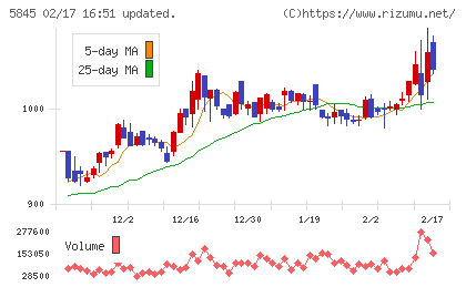 全保連チャート