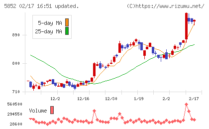 アーレスティチャート
