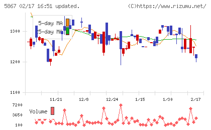 エスネットワークスチャート