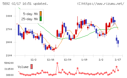 ｙｕｔｏｒｉチャート