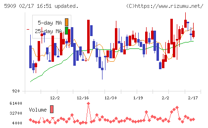 コロナチャート