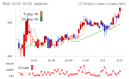 アルメタックスチャート