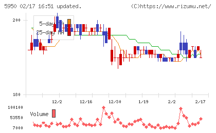 日本パワーファスニングチャート