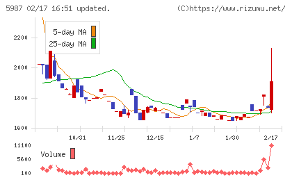 オーネックスチャート