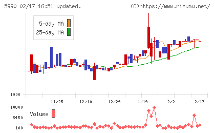 スーパーツールチャート