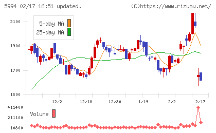 ファインシンターチャート