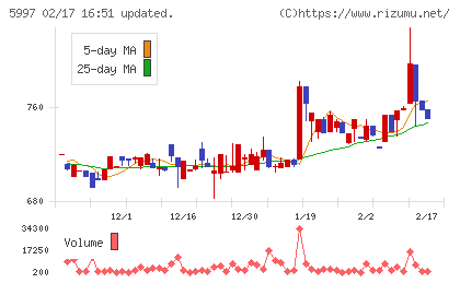 協立エアテックチャート
