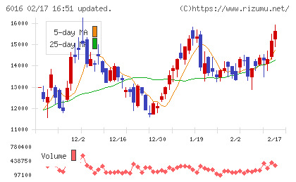 ジャパンエンジンコーポレーションチャート