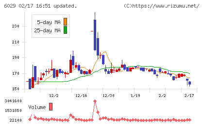 アトラグループチャート