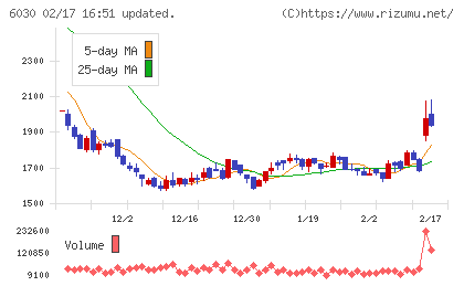 アドベンチャーチャート