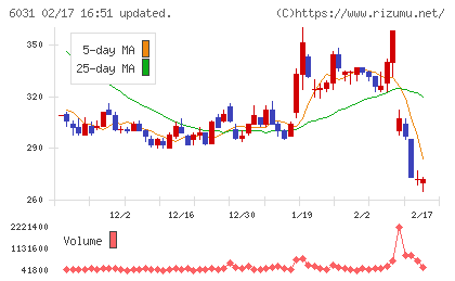 ＺＥＴＡチャート