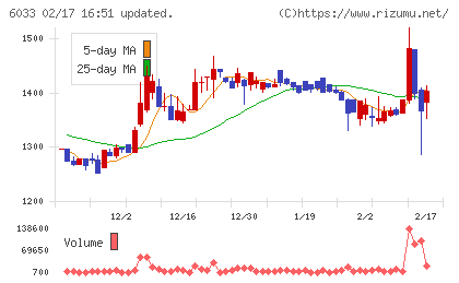 エクストリームチャート