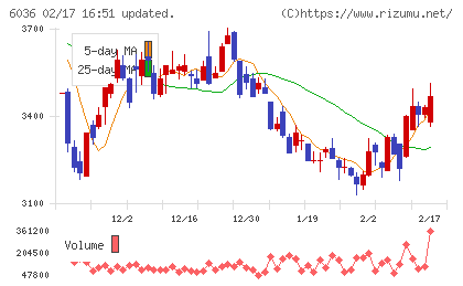 ＫｅｅＰｅｒ技研チャート