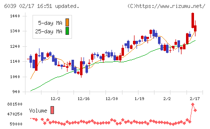 日本動物高度医療センターチャート