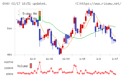 日本スキー場開発チャート
