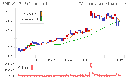 レントラックスチャート