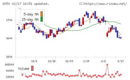 イー・ガーディアンチャート