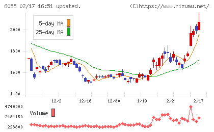 ジャパンマテリアルチャート