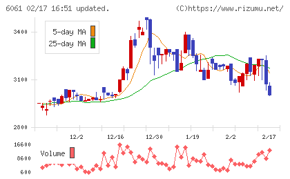 ユニバーサル園芸社チャート