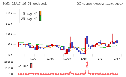 日本エマージェンシーアシスタンスチャート