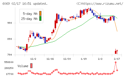 トレンダーズチャート