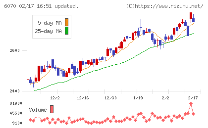 キャリアリンクチャート