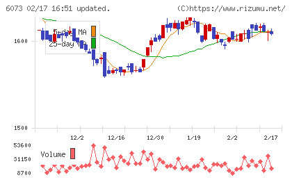 アサンテチャート