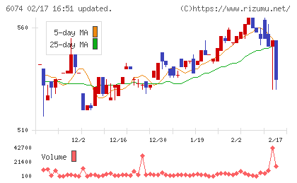 ジェイエスエスチャート